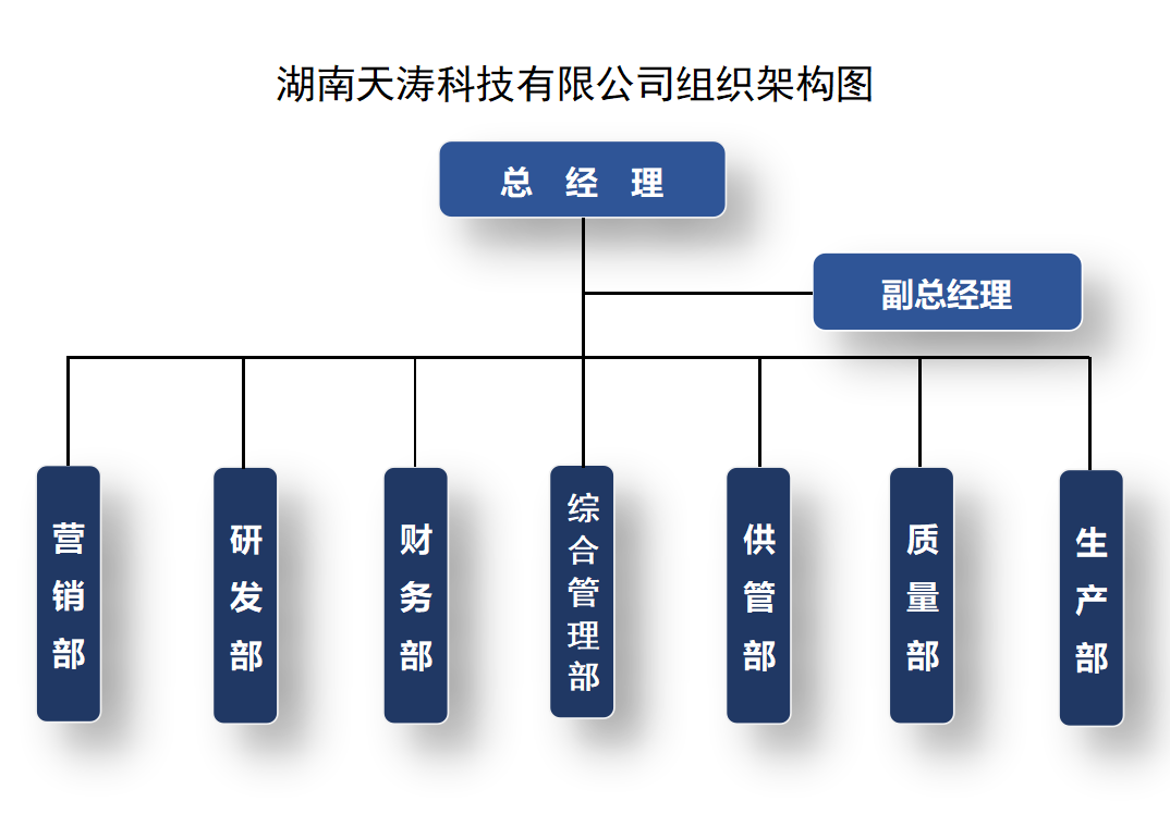新奥门资料网大全